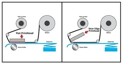 Pita Transfer Termal-kepala datar vs-tepi dekat — Perbedaan & Cara Memilih